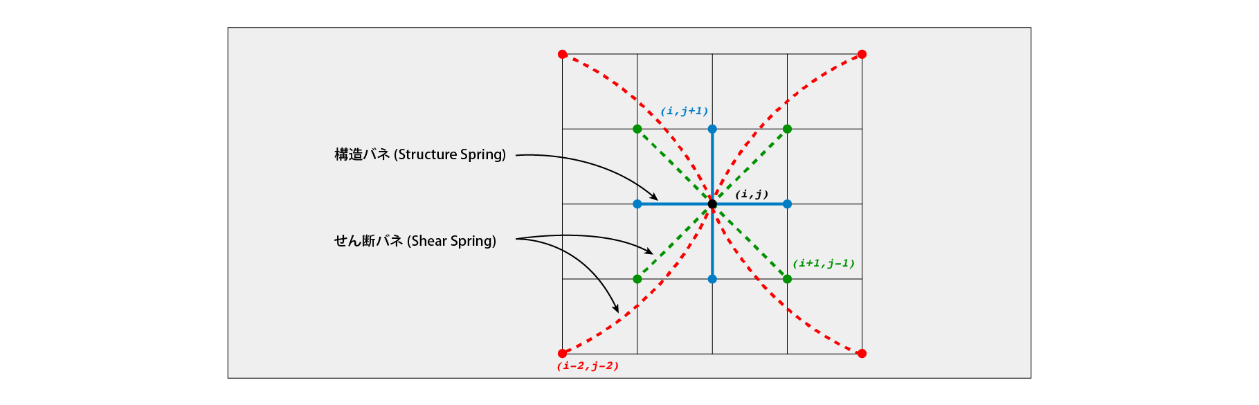 Spring structure